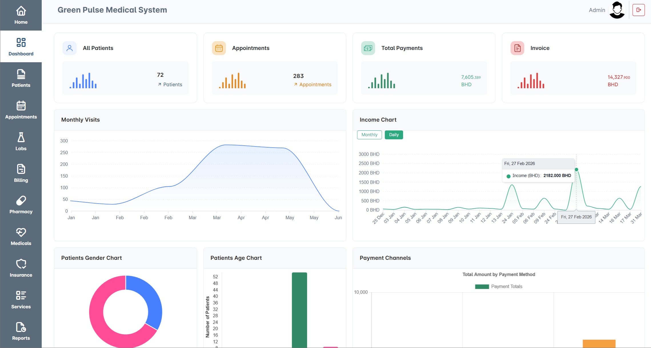 Dashboard and analytics screen
